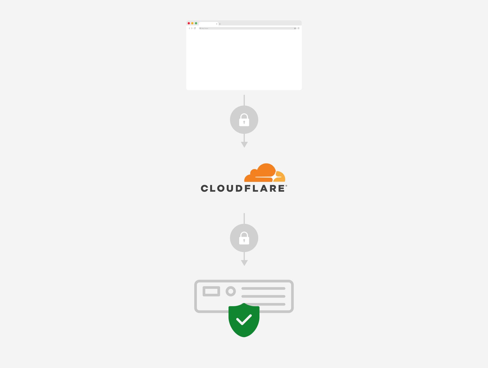 Kostenloses SSL-Zertifikat von Cloudflare mit Webhosting bei HostEurope